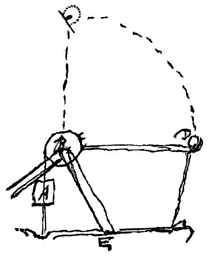 werptoestel