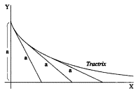 tractrix
