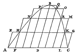 hyperbool, parallelogrammen