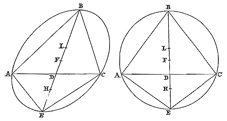 ellips- en cirkel-segment en driehoek