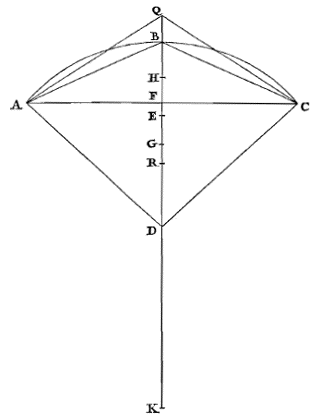 cirkelsector met ingeschreven driehoek