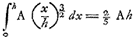 integraal