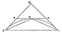 segment, driehoeken