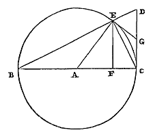 cirkel, driehoek, lijnen