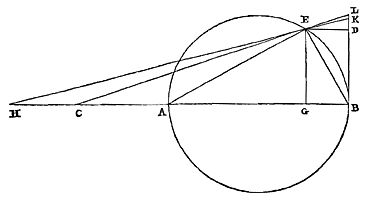 cirkel, driehoek, lijnen