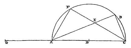 halve cirkel, lijnen