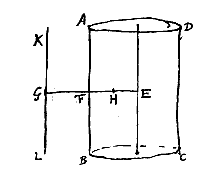 cylindre