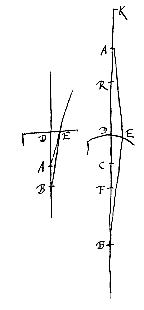 oppervlak