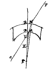 bolholle lens
