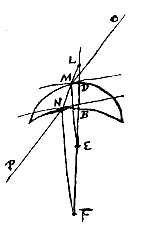 holbolle lens