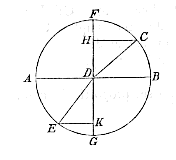 refraction