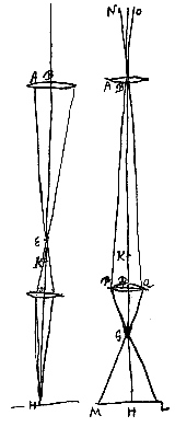telescope, convexe, convexe