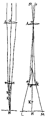 telescope, convexe, concave