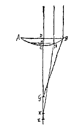 platbolle lens