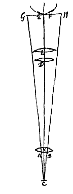 microscoop