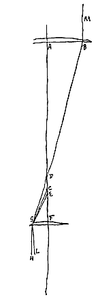 telescoop