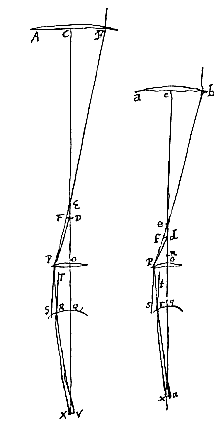 2 telescopen