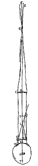 telescope, oeil