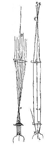 telescope