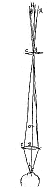 telescope