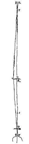 telescope