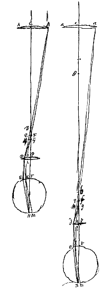 2 telescopen