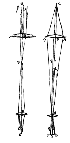 microscoop