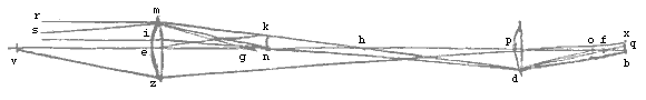 microscoop