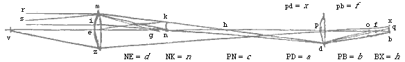 microscoop