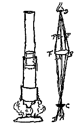 microscope