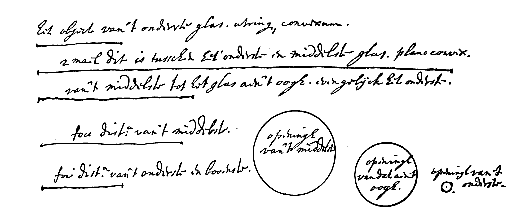 lignes, cercles, explication