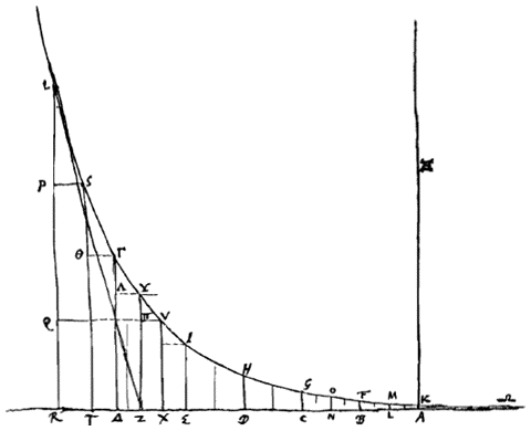 logaritmische kromme