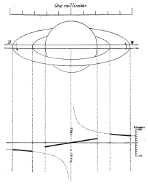 snelheden ring