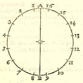 cirkel om Saturnus, 16 dagen