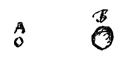 Fig. 3: kleine A, grote B