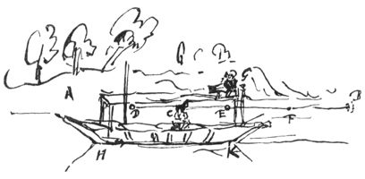 Fig. 6: boot, lijn met punten, oever