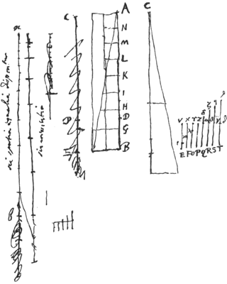 Fig. 8: lijnen met punten