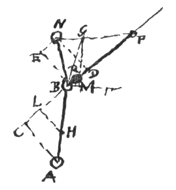 Fig. 9: botsing niet centraal