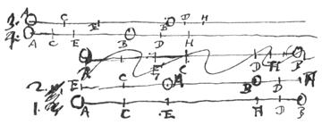 Fig. 11: lijnen met punten