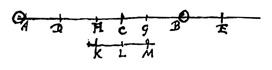 Fig. 15: andere botsing