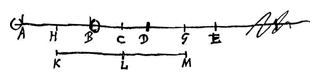 Fig. 16: derde botsing