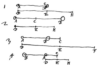 Fig. 21: 4 gevallen
