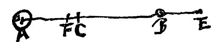 Fig. 24: 2 ongelijke bollen, punten