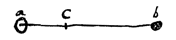 Fig. 26: grote bol a, kleine b, punt C dichter bij a