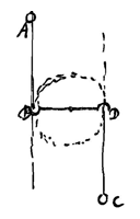 Fig. 5: 2 bollen op cirkel, verbinding, raaklijnen