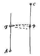 Fig. 6: 2 lijnen, stippellijnen ertussen