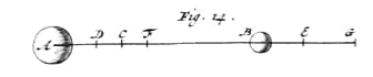 fig. 14