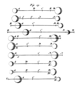fig. 15