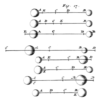 fig. 17