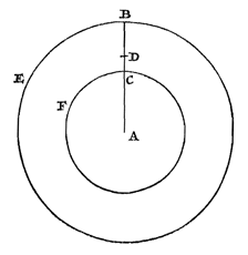 Fig. 10: twee cirkels, straal